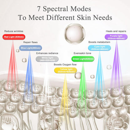 Solasup™ Total-Renewal Face & Neck LED Mask (309 LEDs)